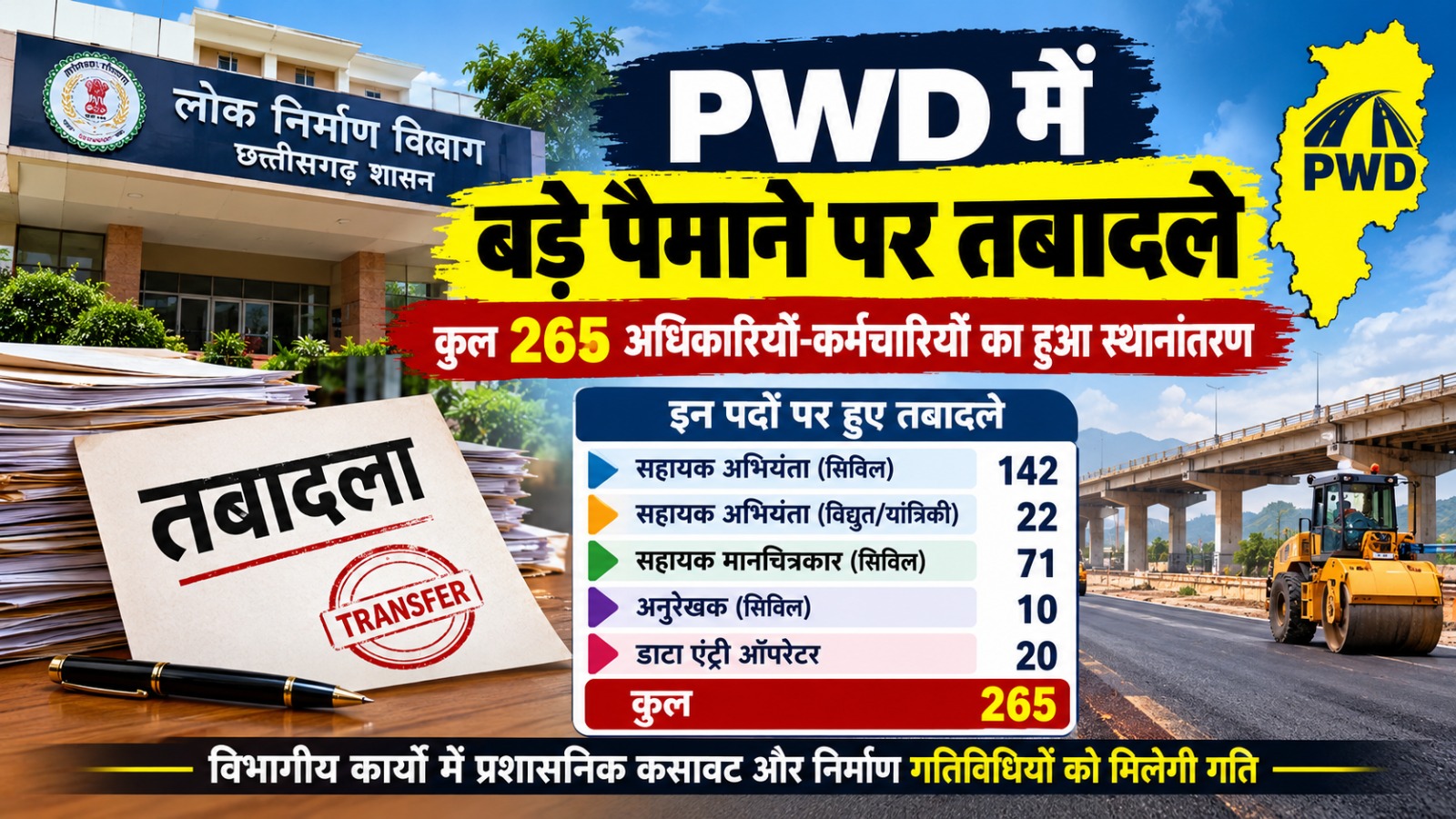 छत्तीसगढ़ PWD में 265 अधिकारियों-कर्मचारियों के तबादले