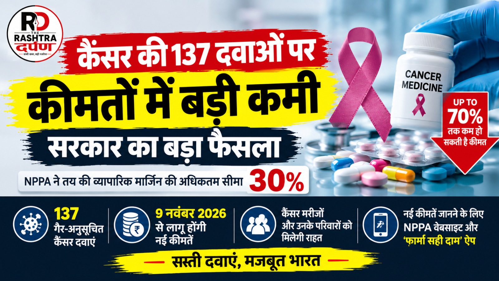कैंसर के इलाज में इस्तेमाल होने वाली दवाएं